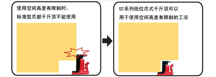 鹰牌超低长趾型爪式千斤顶适用工况