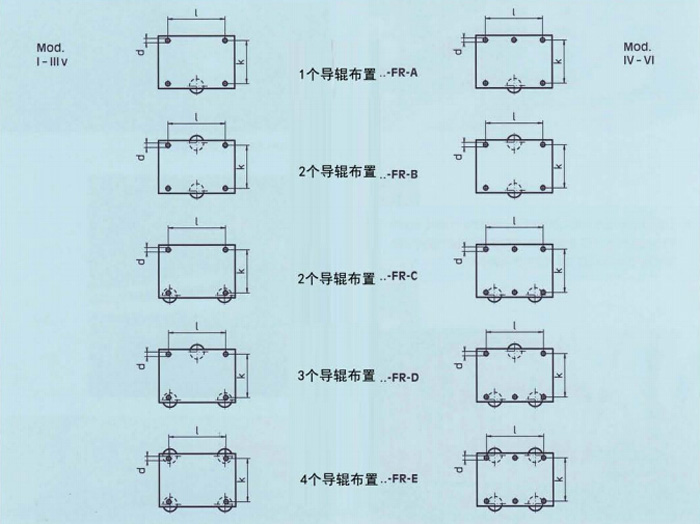 德国Boerkey 带导向轮载重滚轮小车导轮布置图 德国Boerkey 带导向轮载重滚轮小车导轮布置图