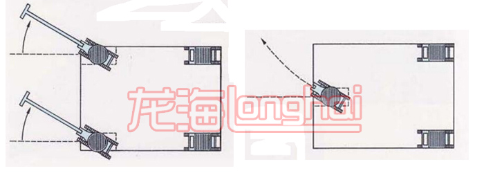 LHRD-U重物移位器使用示意图
