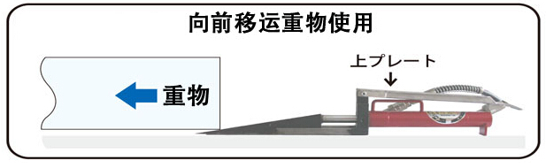 鹰牌KP楔形千斤顶推移设备