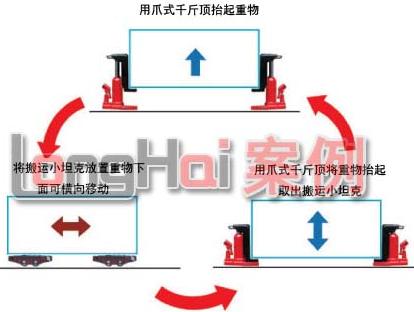 鹰牌无尘手摇搬运小坦克使用图 鹰牌无尘手摇搬运小坦克使用图